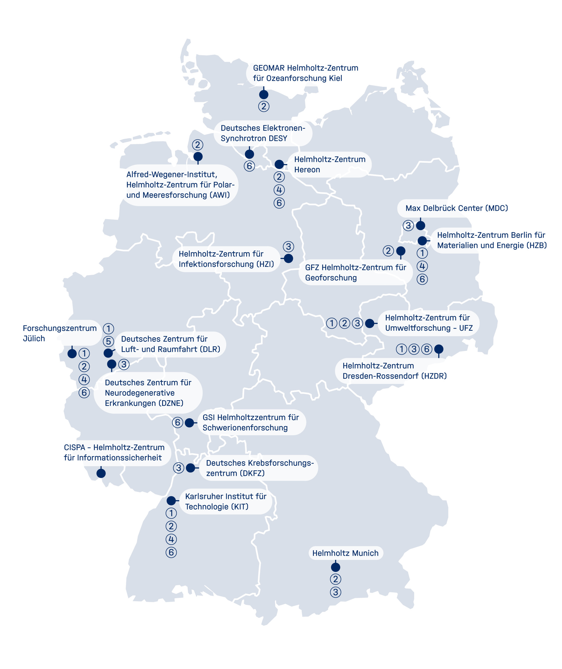 Helmholtz-Zentren Karte mit Forschungsbereichen