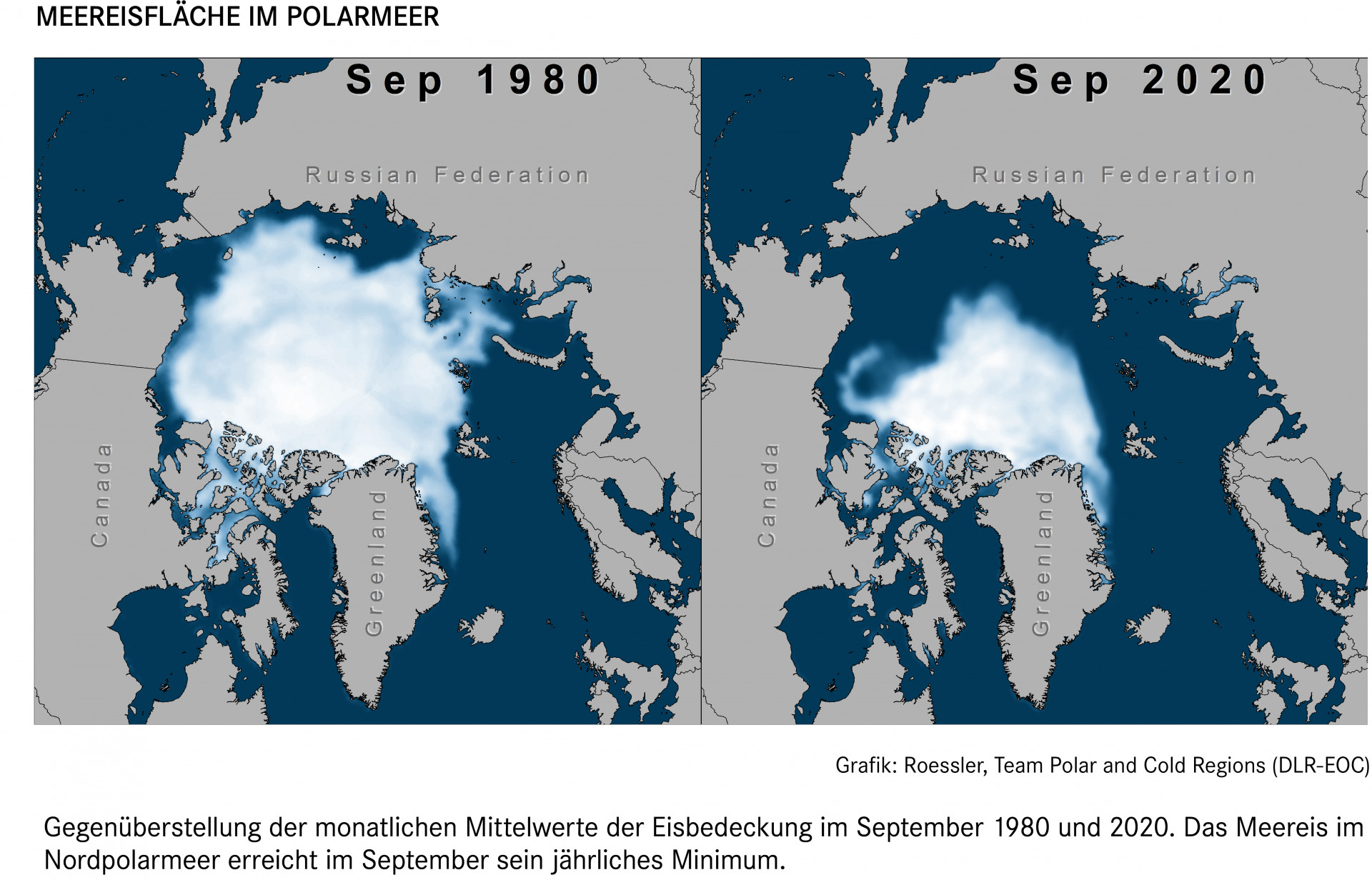 Zwei Satellitenbilder nebeneinander zeigen die Meereisausdehnung am Nordpol im September 1980 und 2020. Die Fläche 2020 ist nur noch etwa halb so groß wie 1980