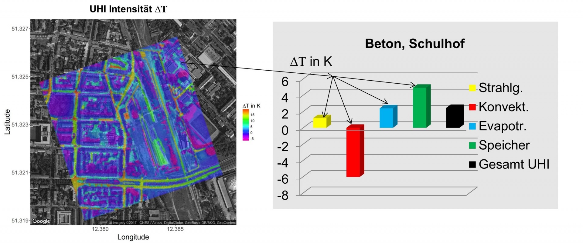 Heat content of a school yard in Leipzig