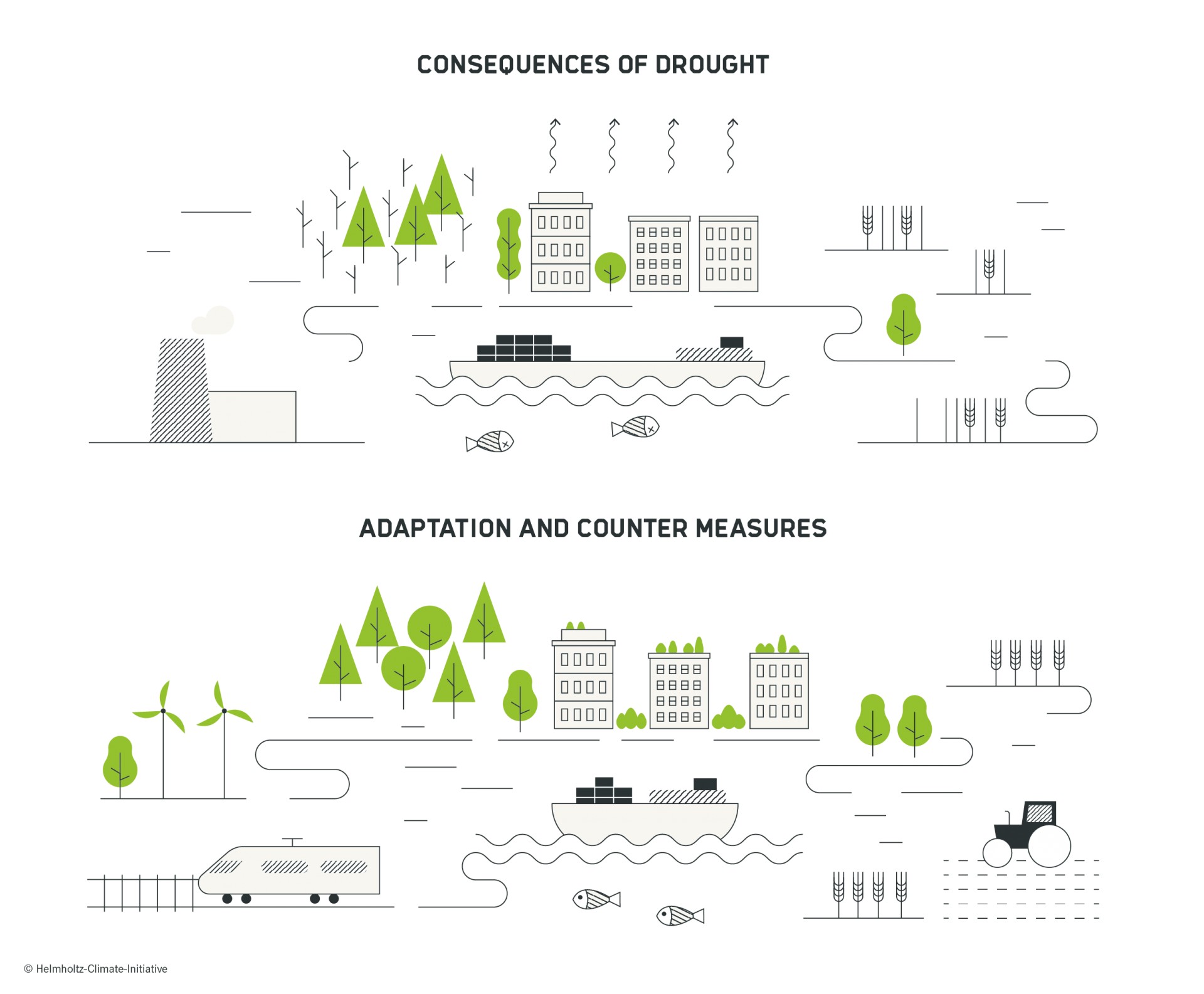 Chart: Consequences of drought