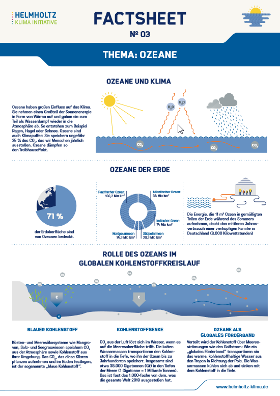 Seitenansicht Factsheet Ozeane