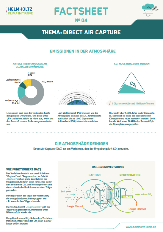 Erste Seite Direct Air Capture