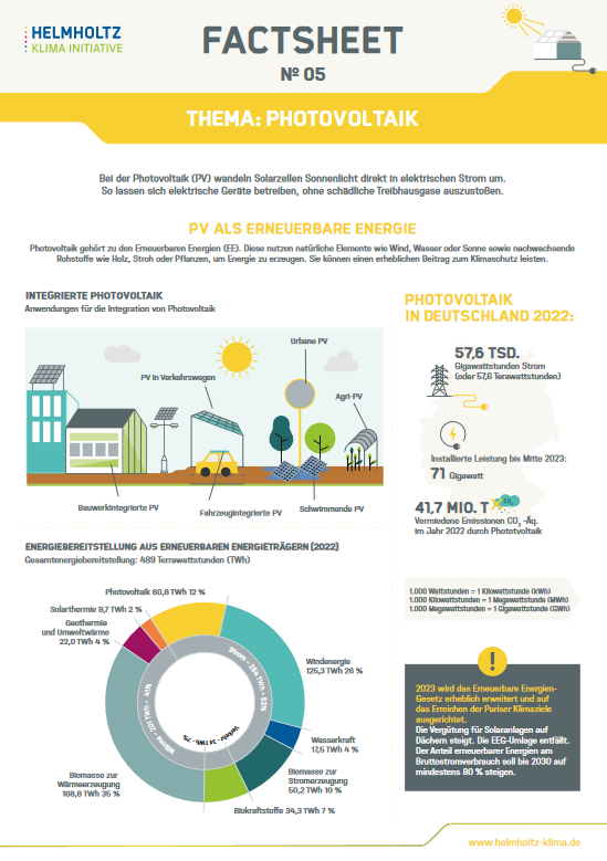 Seitenansicht Factsheet Photovoltaik