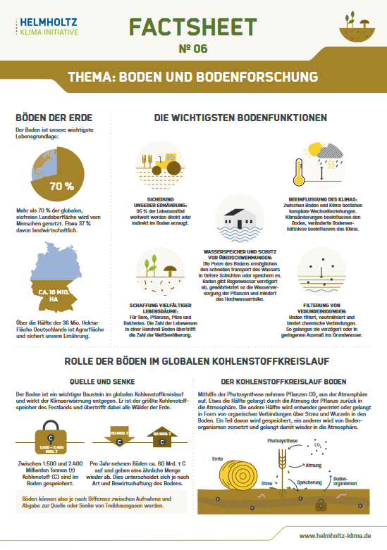 erste Seite des Bodenfactsheets