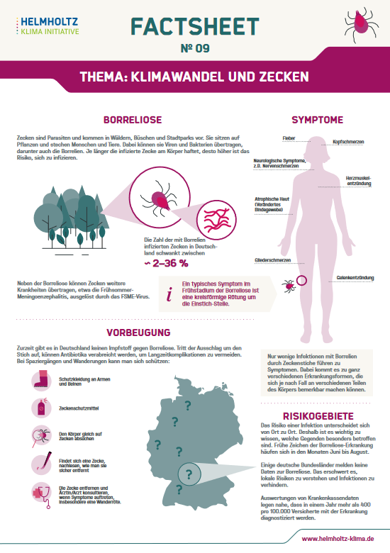 Cover: Factsheet No 09: Zecken und Klimawandel