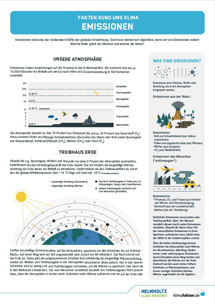 Seitenansicht Factsheet Emissionen