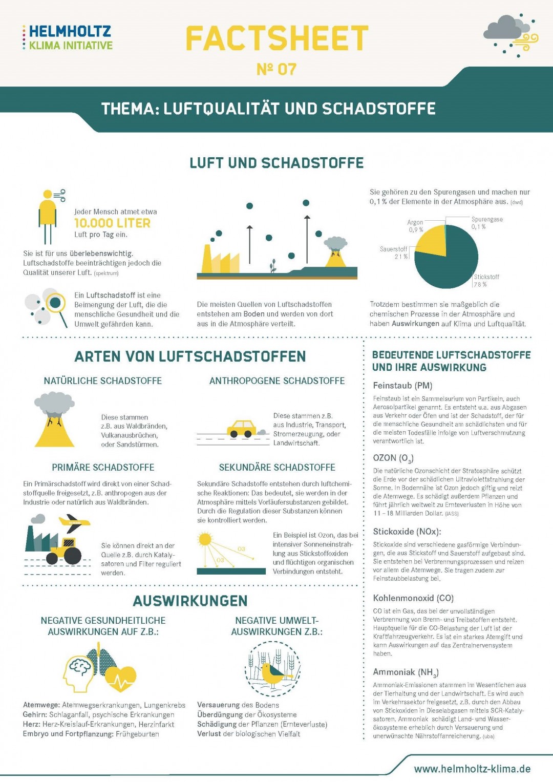 Erste Seite Factsheet Luftschadstoffe
