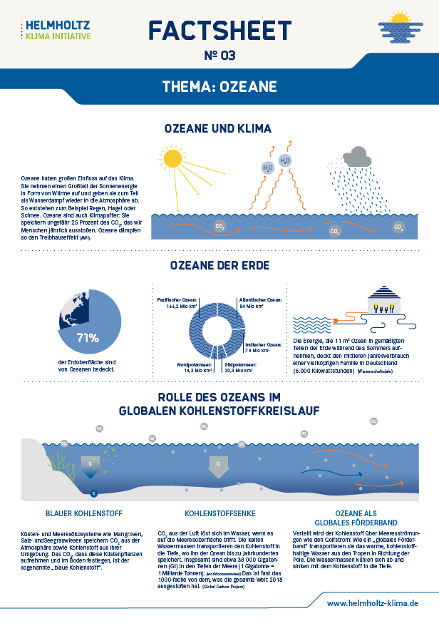 Seitenansicht Factsheet Emissionen