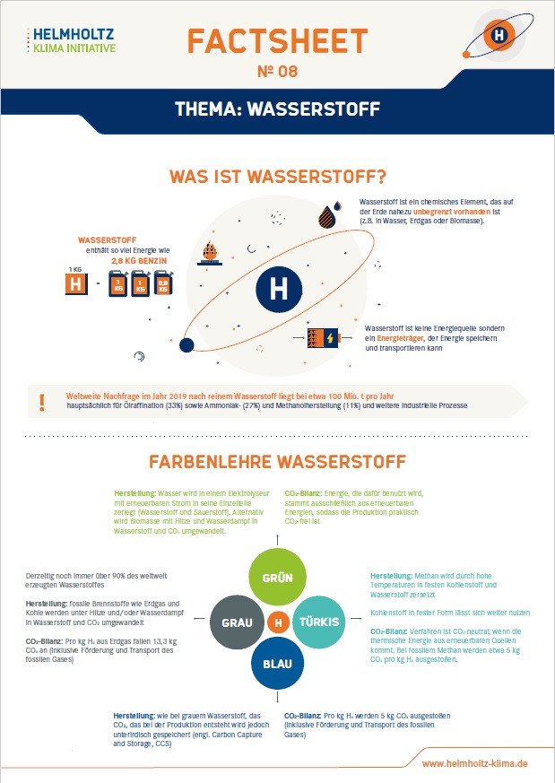 Erste Seite Factsheet Wasserstoff