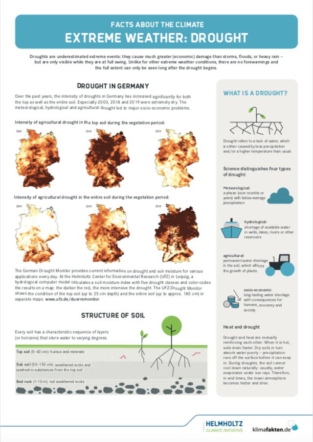 Cover: Facts about the climate: Extreme weather: Drought