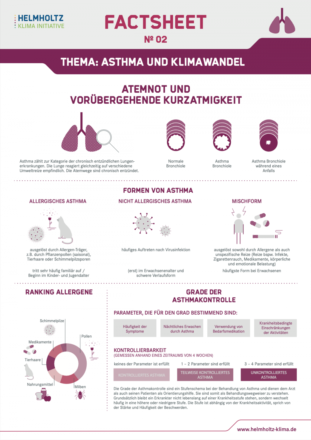 Download factsheet zum Thema Asthma und Klinawandel 