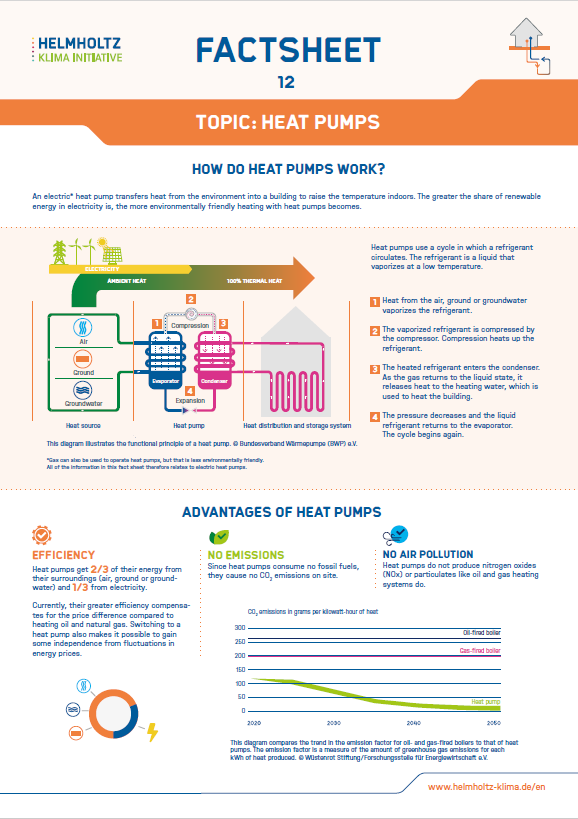 Factsheet Heat Pumps