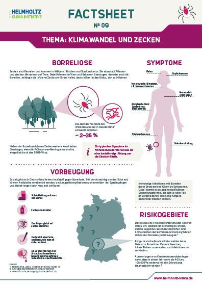 Cover: Factsheet No 09: Ticks and climate change