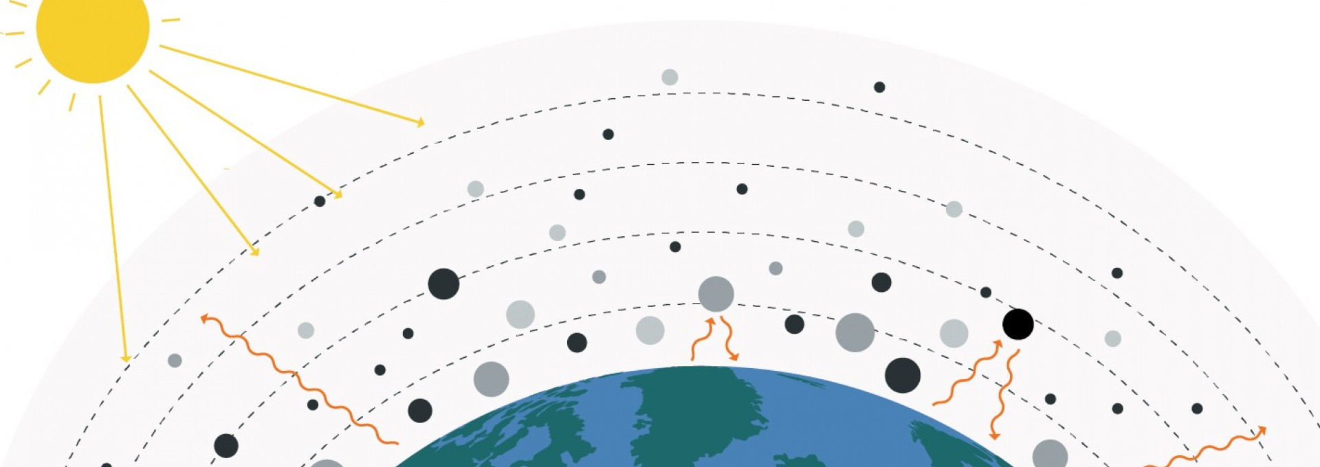 Sonnenstrahlen treffen auf die Erde. Wärmestrahlung wird von Gasen in der Atmosphäre reflektiert.