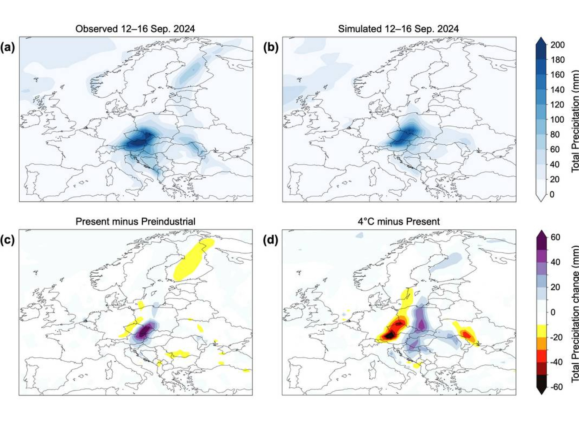 Niederschlagsmengen von Sturm "Boris" vom 12. bis zum 16. September 2024 in (a) Beobachtungen und (b) Simulation (in Millimeter). Die simulierte Änderung des Niederschlags aufgrund des bisherigen Klimawandels ist in (c) gezeigt, die simulierte weitere Änderung im Zuge einer möglichen starken zusätzlichen Erwärmung in (d).
