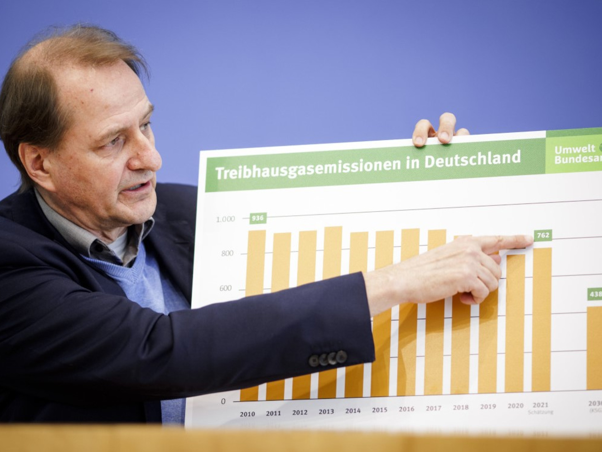 Dirk Messner, Präsident des Bundesumweltamtes, präsentiert die neuesten Zahlen