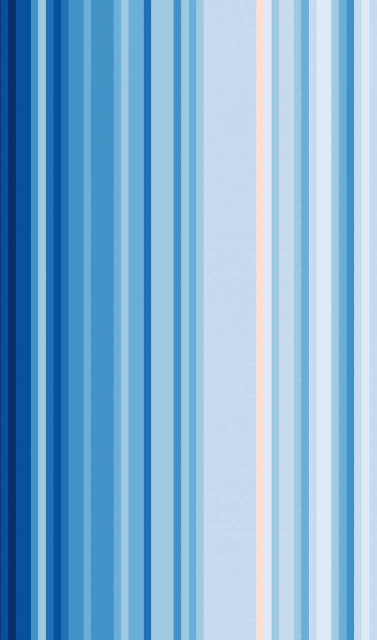 Warming stripes