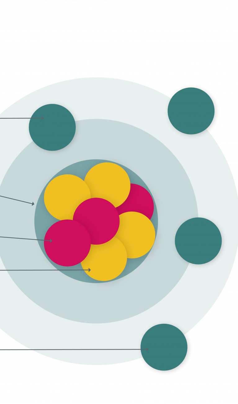 Atom Structure