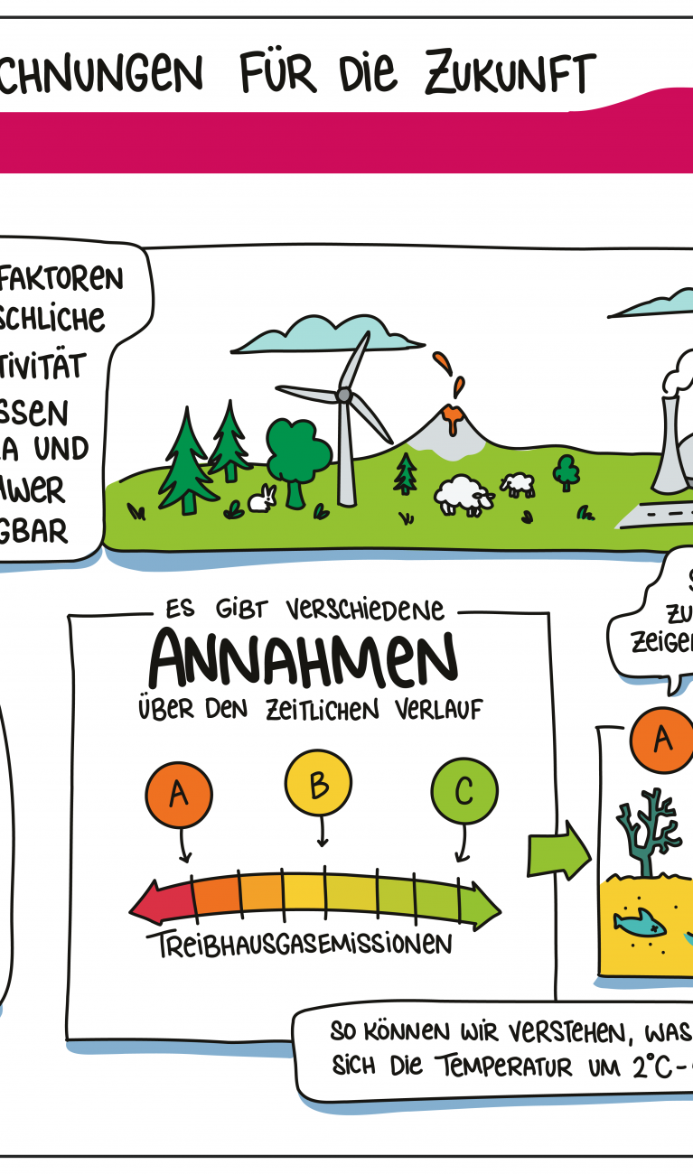 Berechnungen für die Zukunft