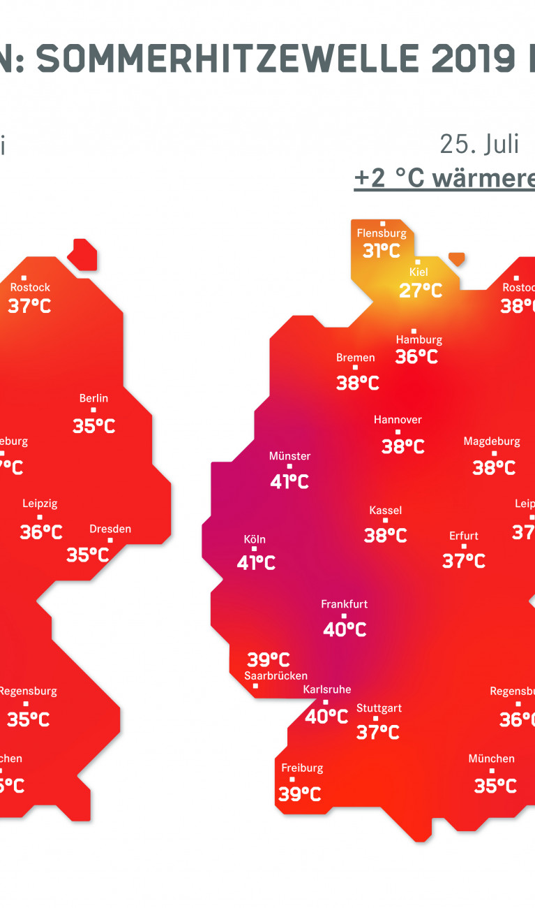 vier Karten zeigen die veränderte Temperaturen vom 25. Juli 2019 in der vorindustriellen Zeit, in einer Welt mit einer Durchschnittstemperatur von +2°C und +4°C