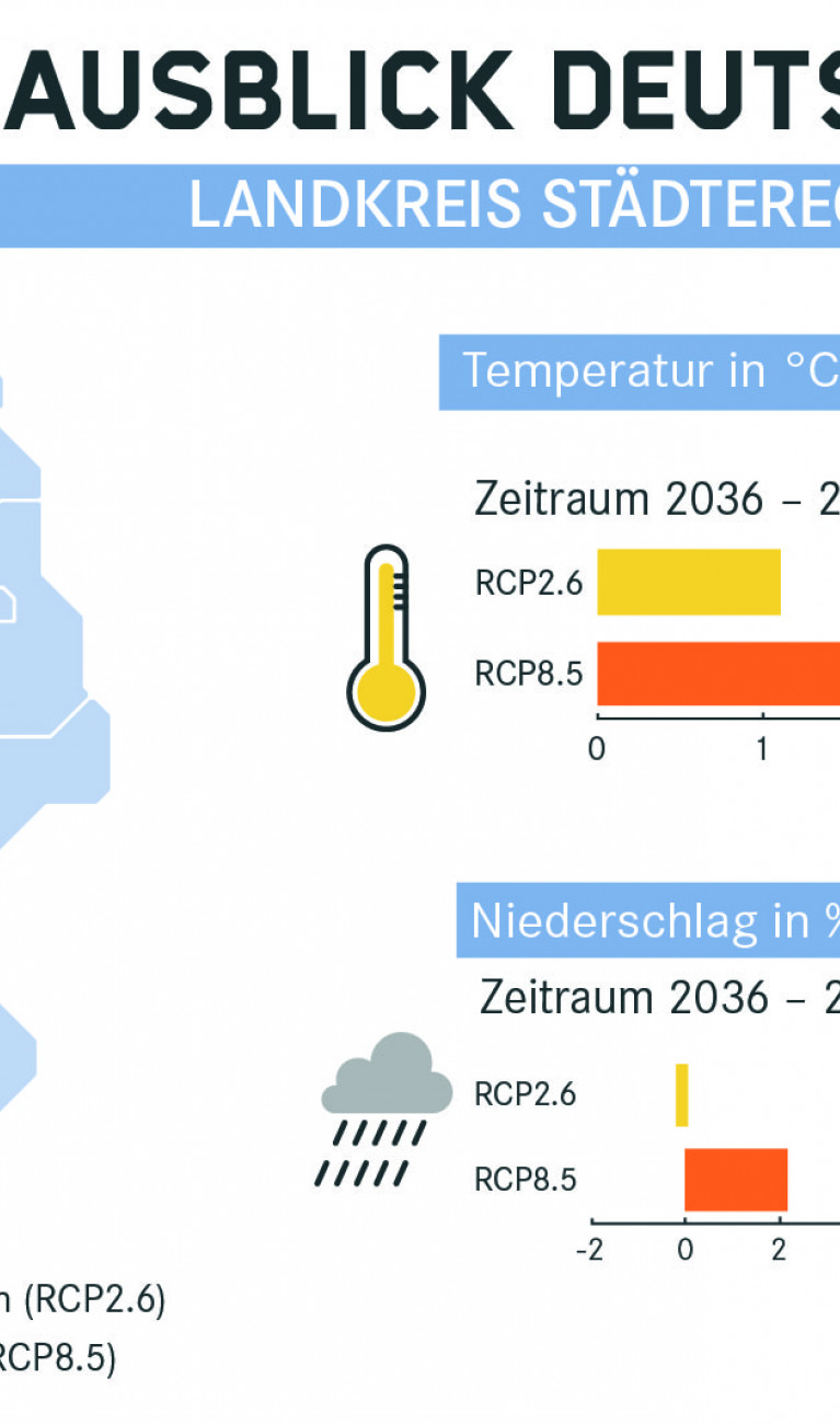 Klimaausblick für Aachen