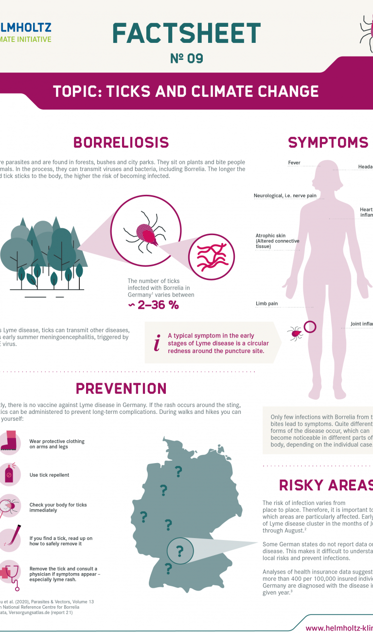 Factsheet Ticks / Lyme disease p.1