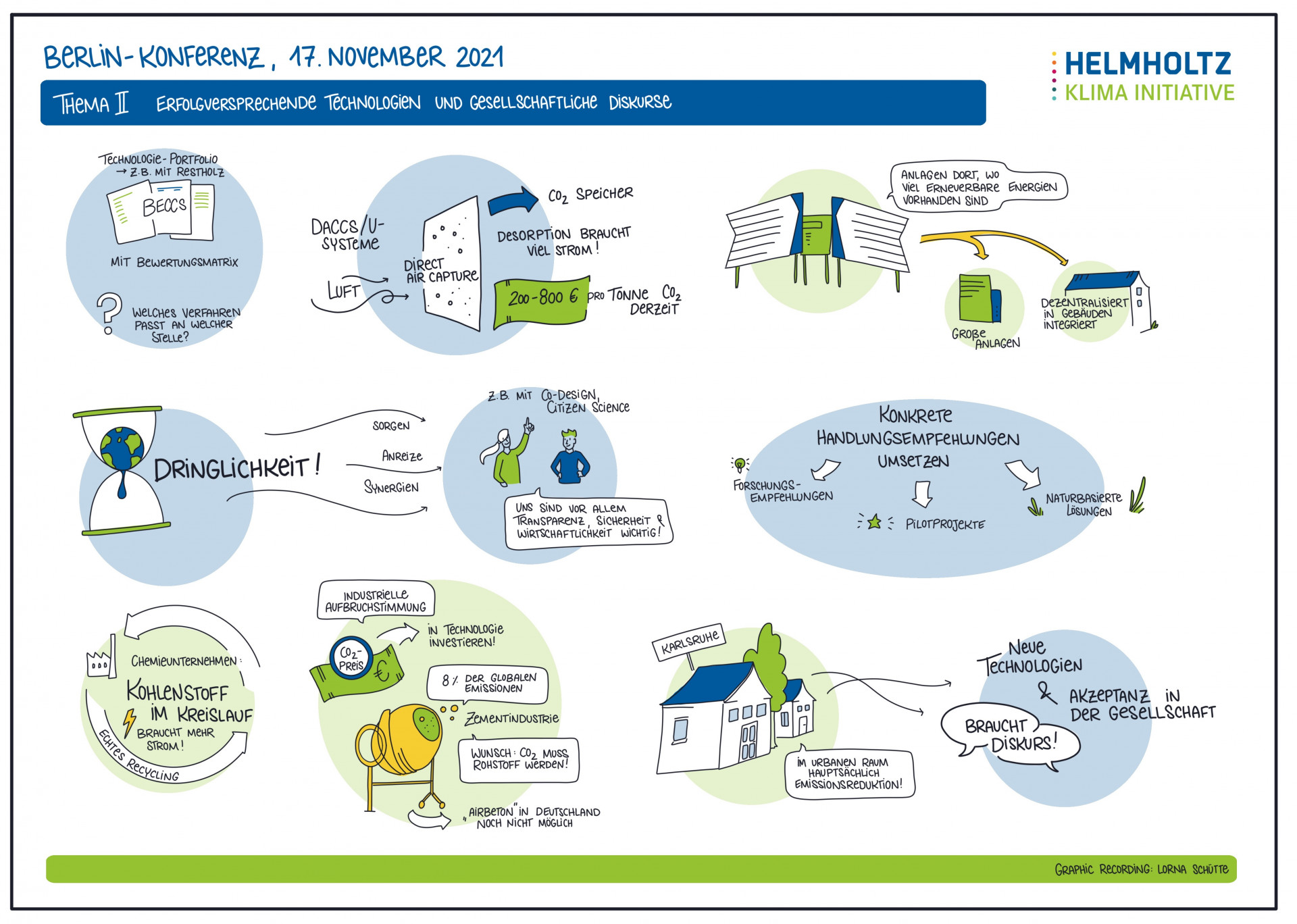 Grafik Recording zum Thema Erfolgsversprechende Technologien und gesellschaftliche Diskurse