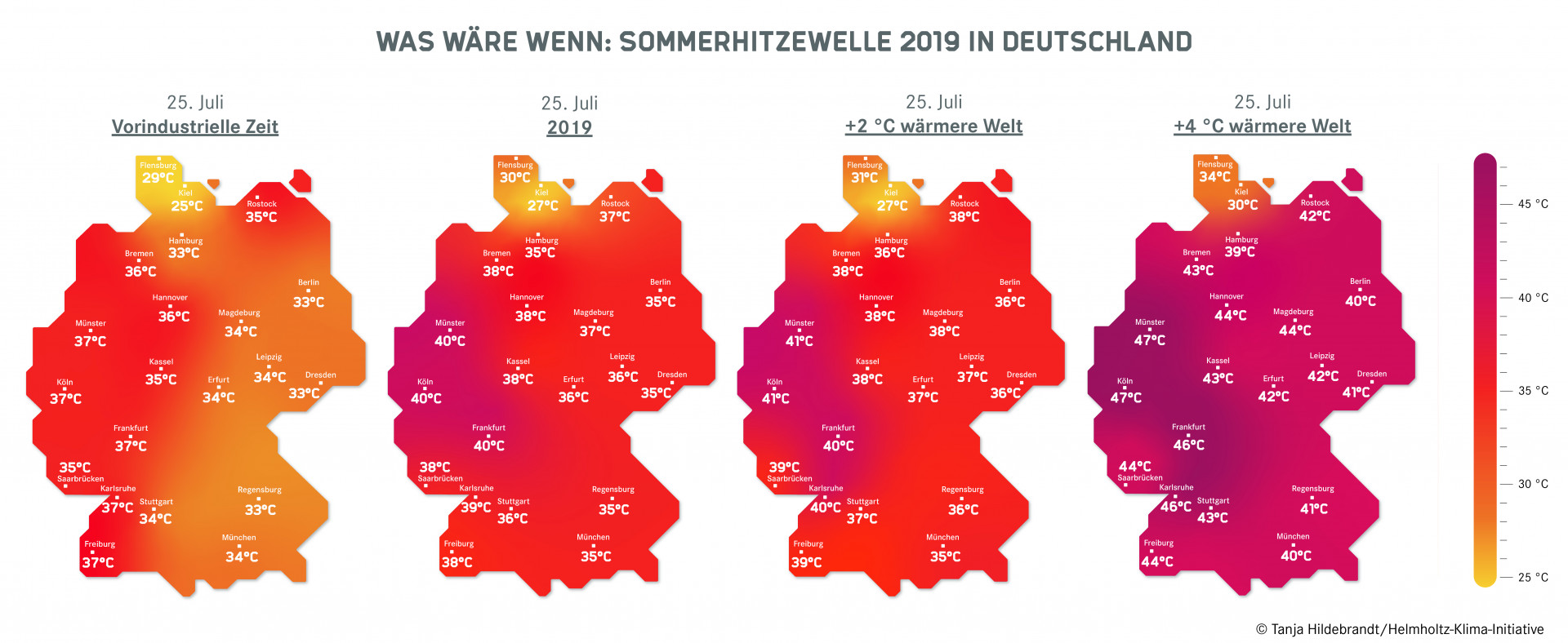 vier Karten zeigen die veränderte Temperaturen vom 25. Juli 2019 in der vorindustriellen Zeit, in einer Welt mit einer Durchschnittstemperatur von +2°C und +4°C