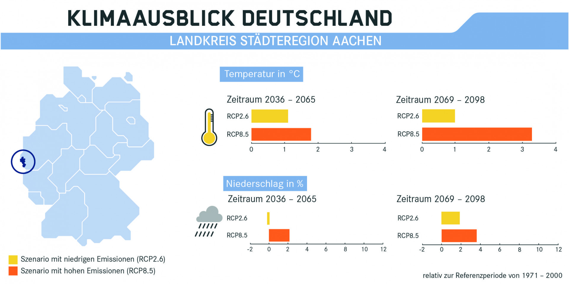 Klimaausblick für Aachen