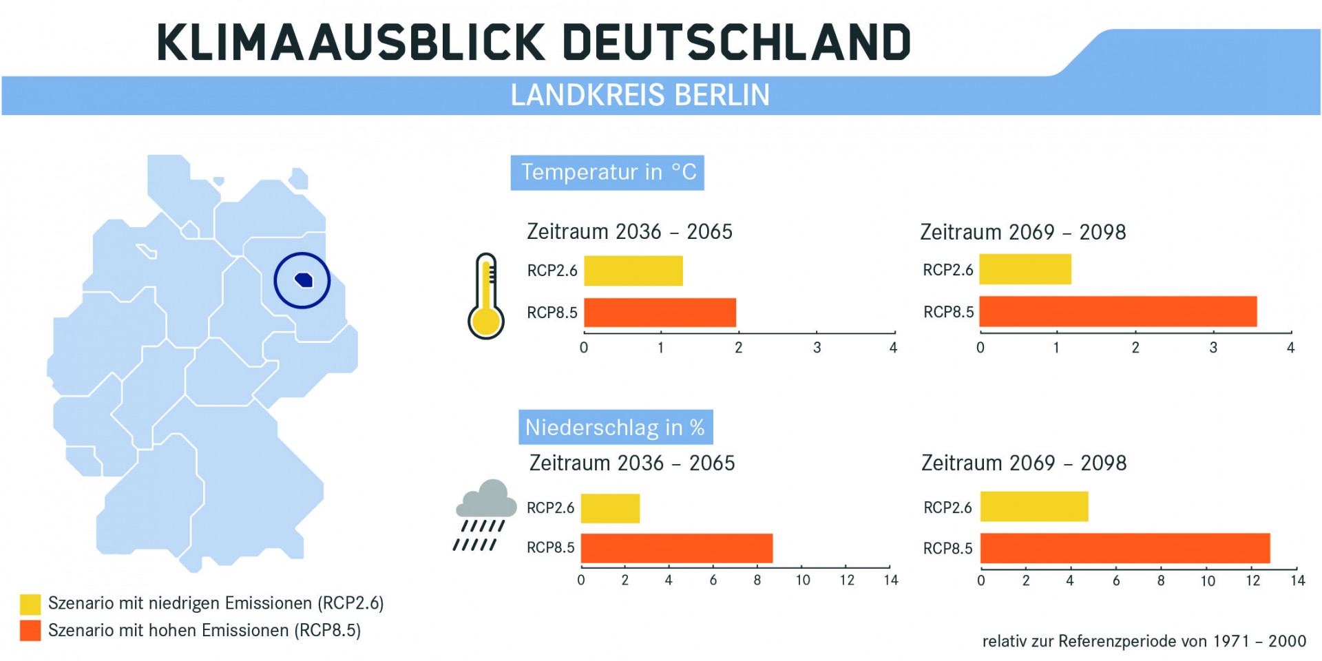 Klimaausblick für Berlin