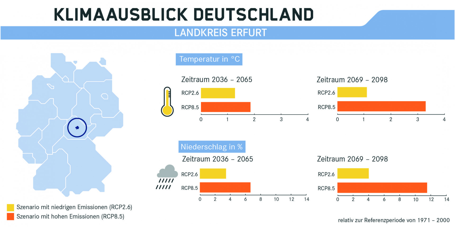 Klimaausblick für Erfurt