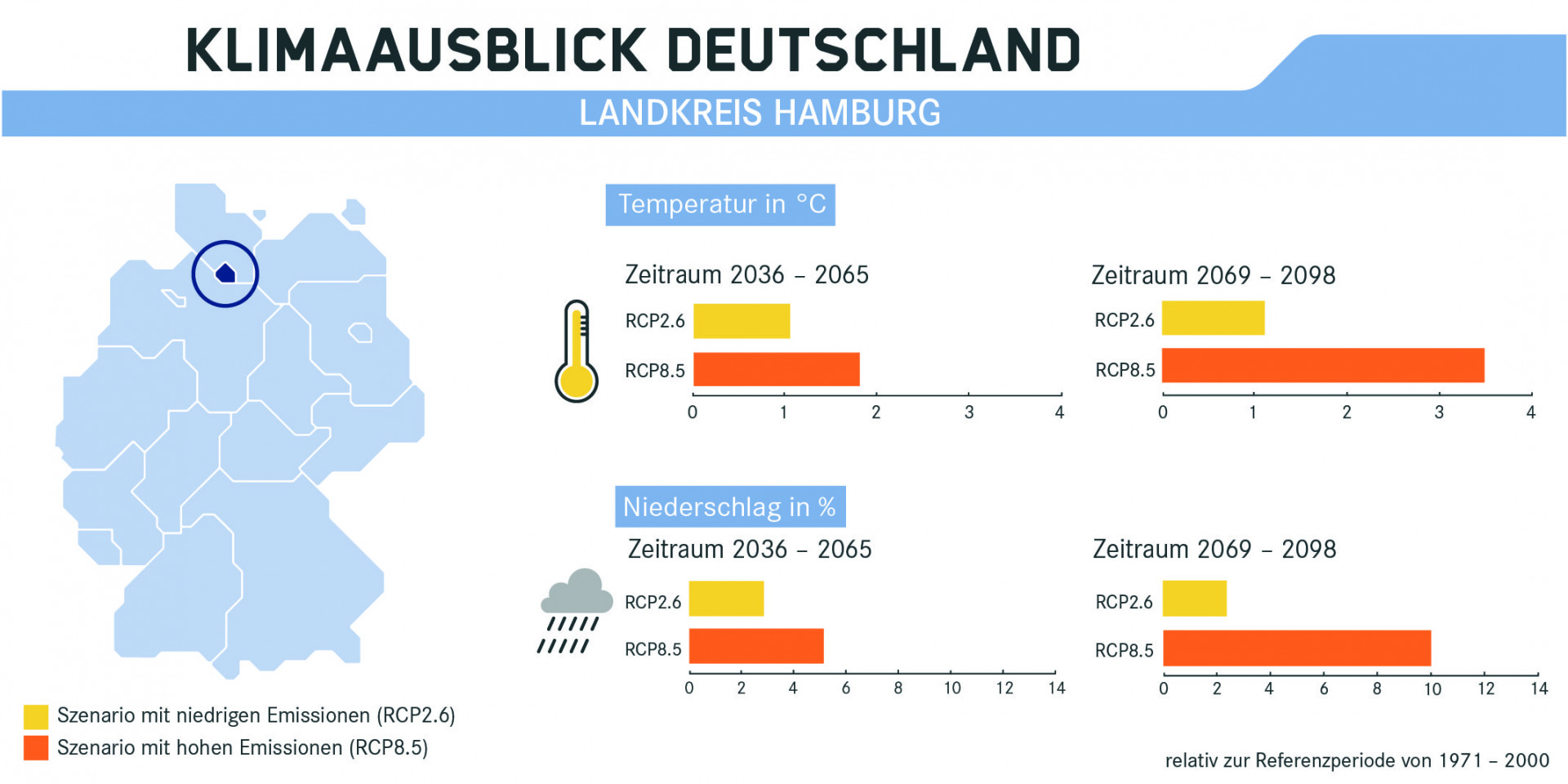 Klimaausblick für Hamburg