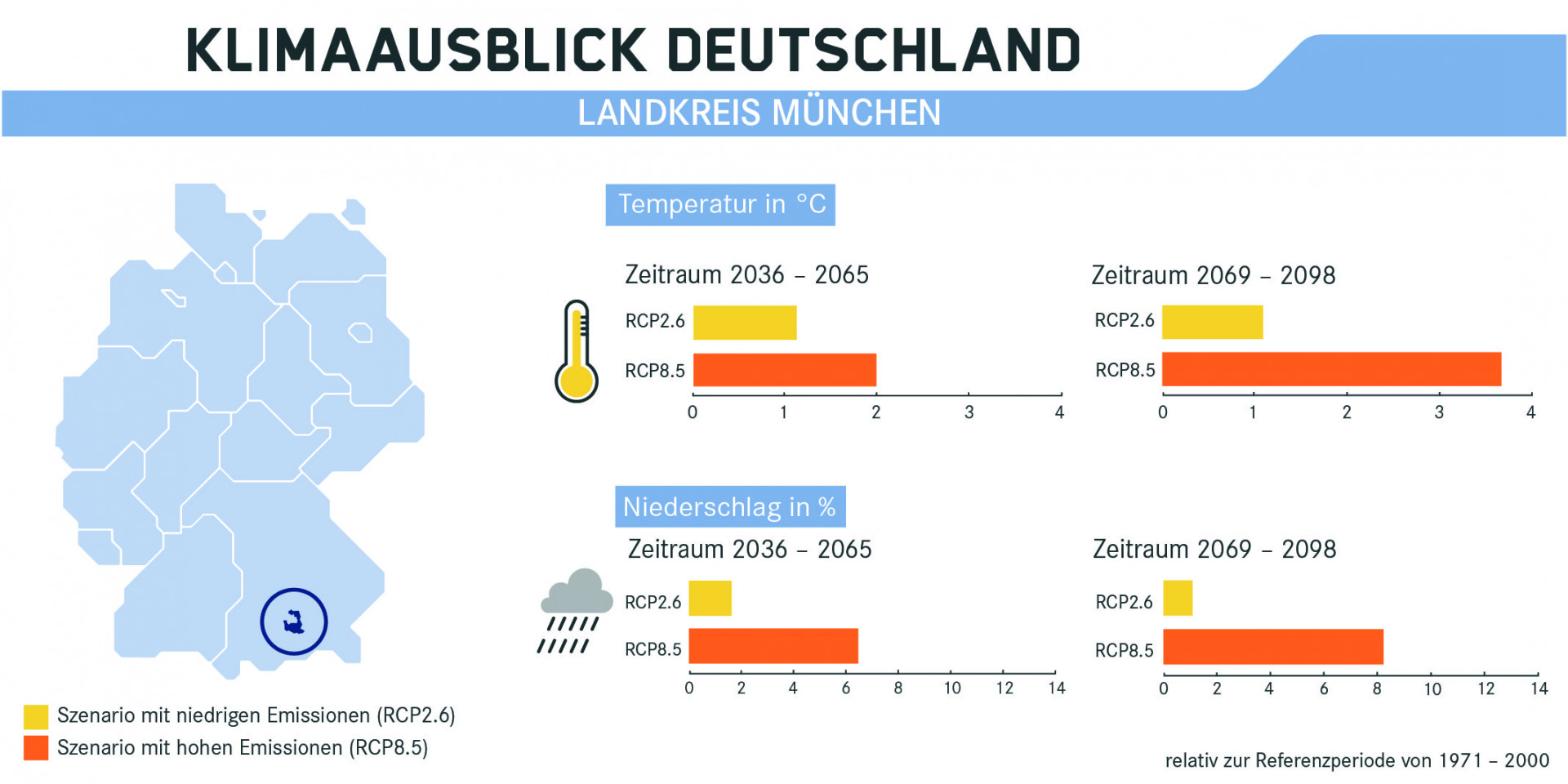 Klimaausblick für München