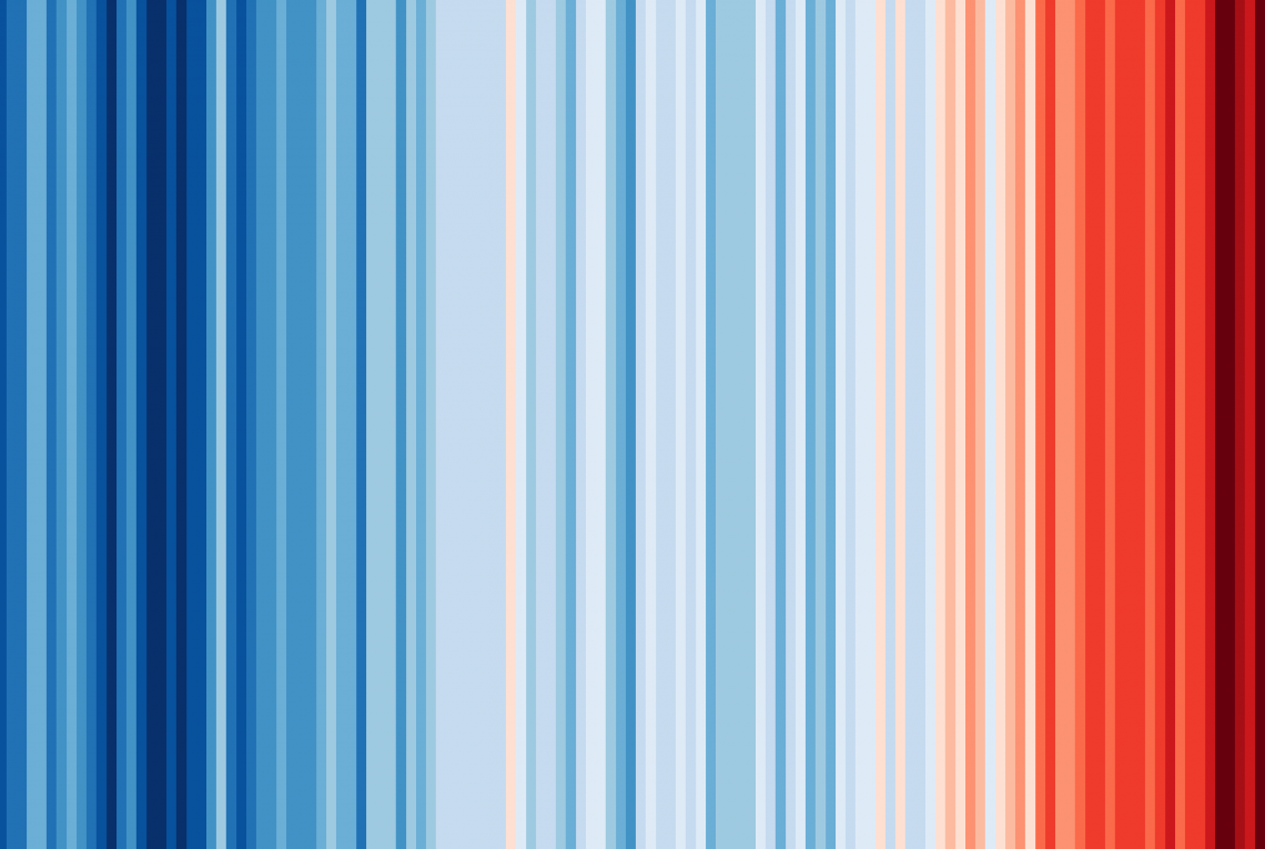 Klimastreifen Klimastreifen: blaue und rote vertikale Streifen zeigen die Veränderung der globalen Mitteltemperatur. Blau steht für kühle Durchschnittstemperaturen und rot für wärmere. Je nach Temperatur gibt es Abstfungen in blau und rot