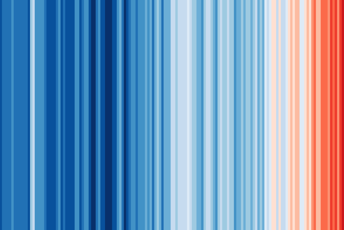 Warming Stripes 2024