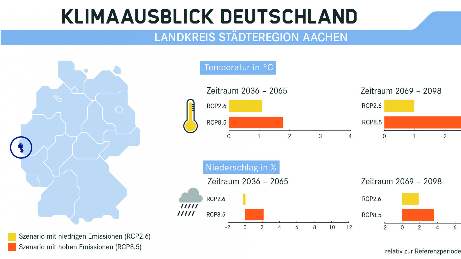 Klimaausblick für Aachen