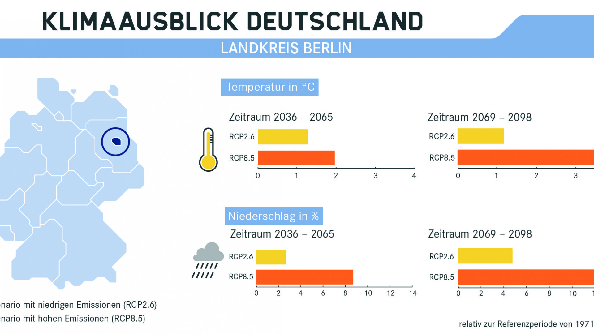 Klimaausblick für Berlin