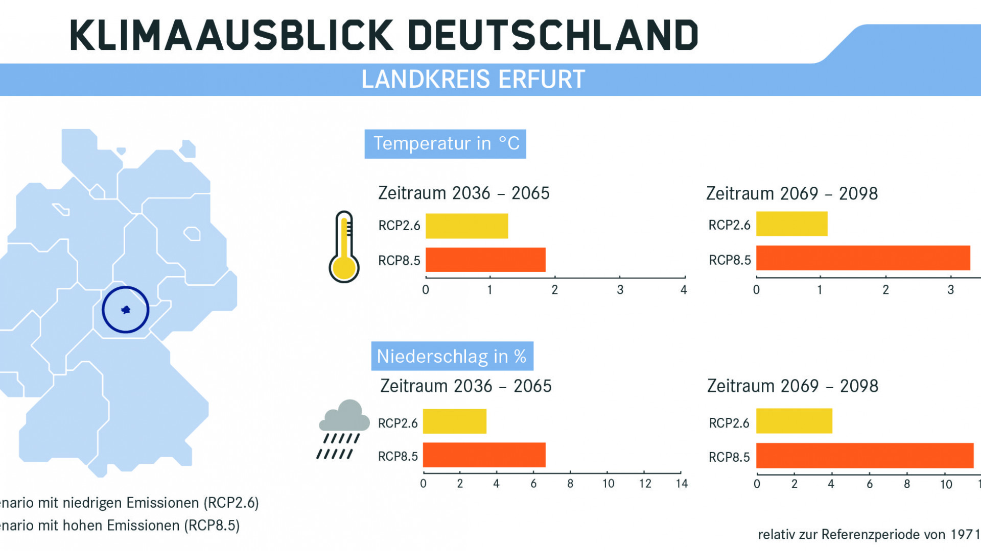 Klimaausblick für Erfurt