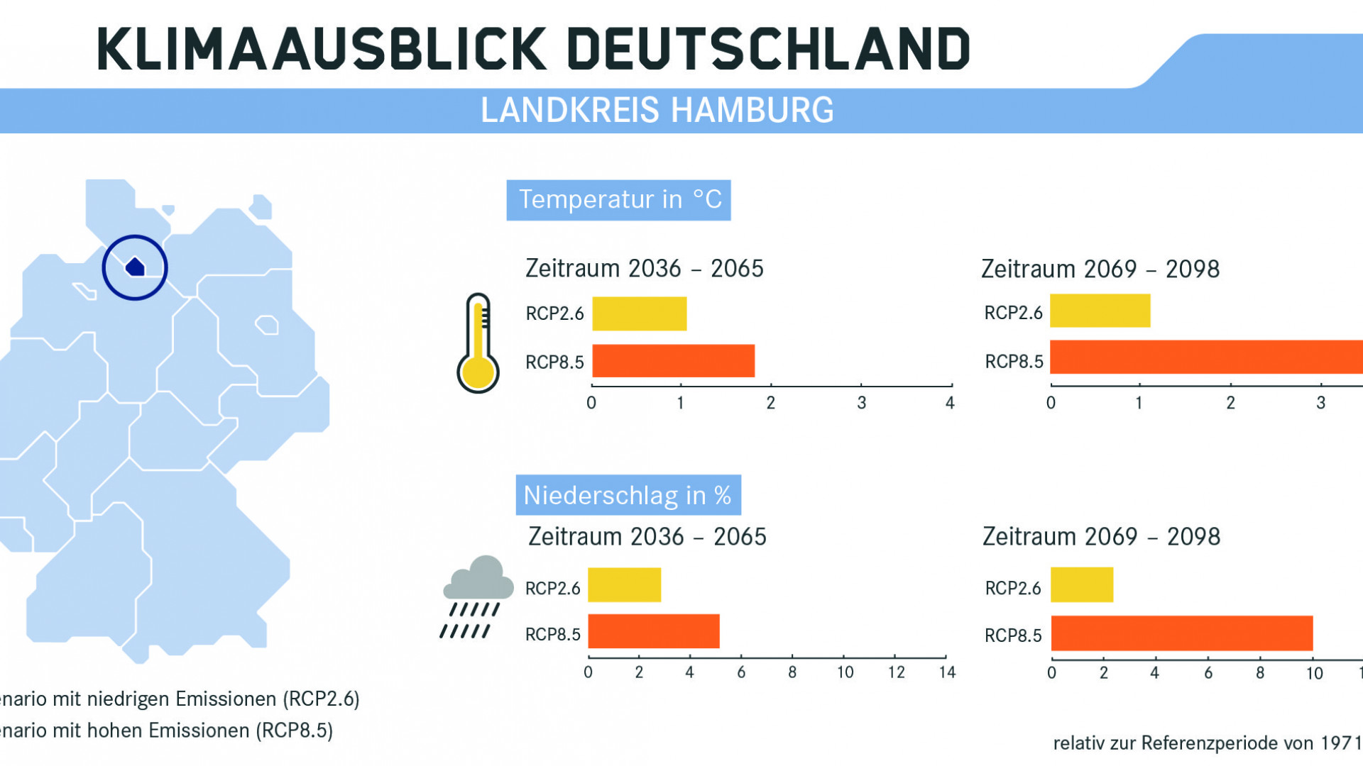 Klimaausblick für Hamburg