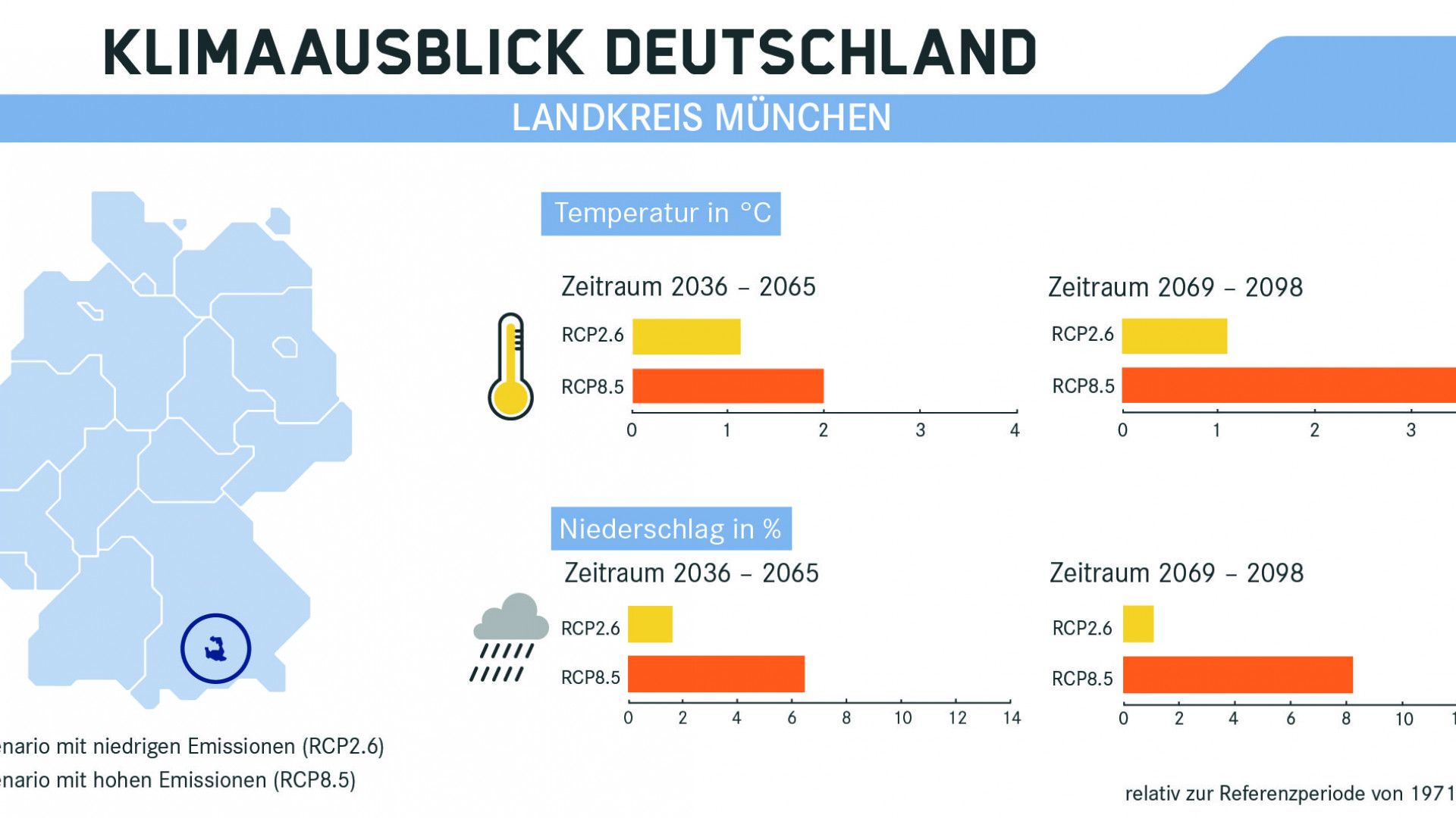 Klimaausblick für München